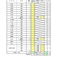 一般入学者選抜 全日制の課程 普通科