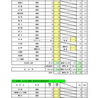 一般入学者選抜 全日制の課程 普通科／普通科単位制