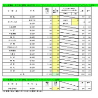 一般選抜 全日制の課程 総合学科