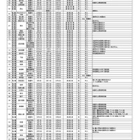 県立高校　全日制の課程