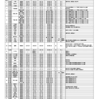 県立高校　全日制の課程