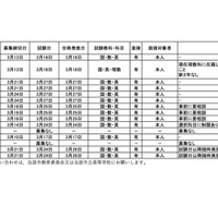 ＜参考＞市立高等学校