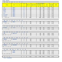 令和7年度埼玉県公立高等学校における入学志願者数（全日制専門学科）