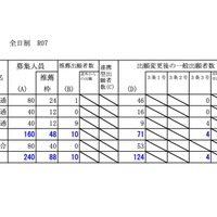 檜山学区