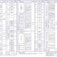 2025年度国家公務員採用試験概要