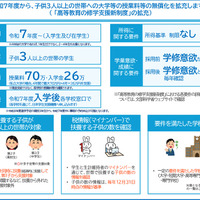 令和7年度からの多子世帯の学生等に対する大学等の授業料・入学金の無償化等について