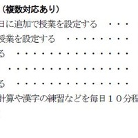 年間の総授業時数確保のための方法