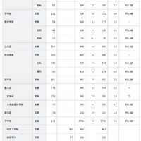 令和7年度一般選抜出願状況と選考結果