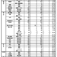 一次選抜（全日制本校）