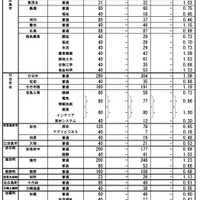 一次選抜（全日制本校）