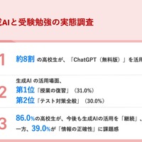 生成AIと受験勉強の実態調査