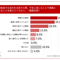 受験勉強で生成AIを活用する際、不安に感じることや課題と感じること