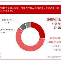 受験本番を見据えた時、今後の生成AI活用についてどのように考えているか