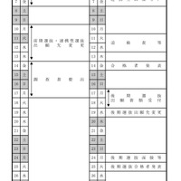 令和7年度福島県立高等学校入学者選抜関係日程