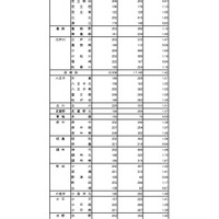 入学者選抜応募状況（最終応募状況）普通科（コース・単位制以外）