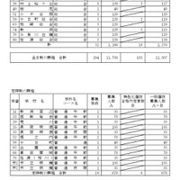 一般選抜募集人数