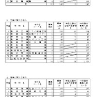 一般選抜募集人数