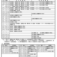 令和7年度三重県立高等学校前期選抜実施日程