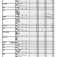 令和7年度三重県立高等学校前期選抜等合格内定者数および後期選抜募集人数