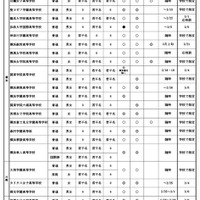 令和7年度第1学期（前期）受入れ、私立高校の転・編入学試験実施計画