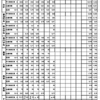 学区別出願者数