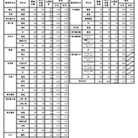 令和7年度公立高等学校入学者選抜学力検査出願者数（全日制）