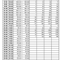 インフルエンザ様疾患発生報告における施設数の推移