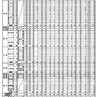 令和7年度滋賀県立高等学校　特色選抜、スポーツ・文化芸術推薦選抜に関する状況（入学許可予定者数）および一般学力検査定員