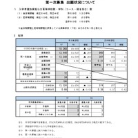 令和7年度宮城県公立高等学校入学者選抜に係る出願状況について