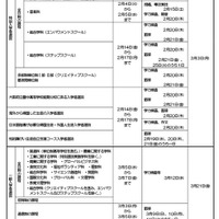 令和7年度大阪府公立高等学校入学者選抜の日程表