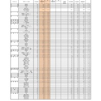 （全日制）高等学校入学定員・志願者数・志願率（県立）