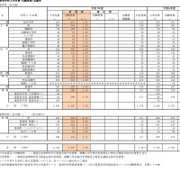 市組合立高等学校入学定員・志願者数・志願率［市立高等学校（全日制）］