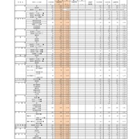 （全日制）高等学校入学定員・志願者数・志願率（県立）