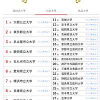 人気ランキング全国版（2024年1月31日）公立大学