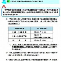 児童手当の支給額