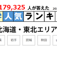 JSコーポレーション「大学ランキング」2025年1月末版＜北海道・東北エリア＞