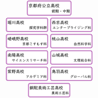 京都府公立高校入試問題と解答を掲載