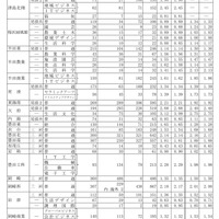 令和7年度愛知県公立高等学校入学者選抜（全日制課程）における志願変更後の志願者数（最終）について