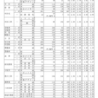 令和7年度愛知県公立高等学校入学者選抜（全日制課程）における志願変更後の志願者数（最終）について