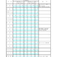 全日制総括