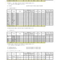 普通科（コース制）など