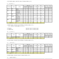 科学技術科など