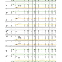 最終志願状況【全日制・定時制課程】
