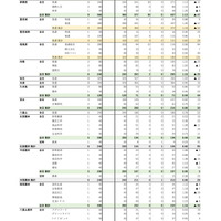 最終志願状況【全日制・定時制課程】