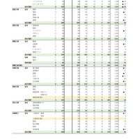 最終志願状況【全日制・定時制課程】