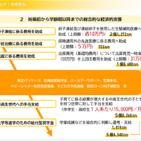 千代田区、中高生1人あたり月1万5,000円支給