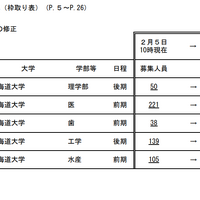 募集人員の修正（北海道大学）