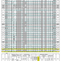 令和7年度島根県公立高等学校入学者選抜 一般選抜出願者数（志願変更後）