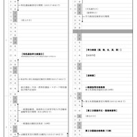 令和7年度島根県公立高等学校　入学者選抜関係日程表