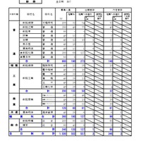 釧路学区